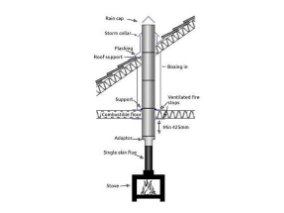 Single Storey Flue kit